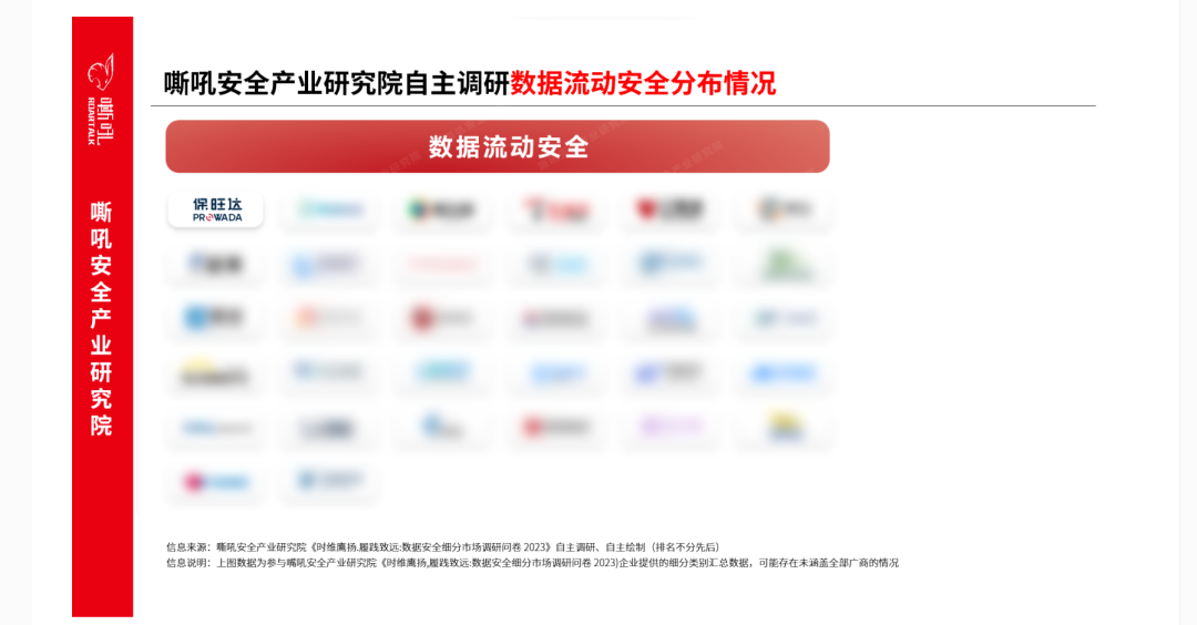 888集团数据安全流量监测平台入选《嘶吼 数据安全细分市场之数据流动安全专题汇报》典型推荐厂商