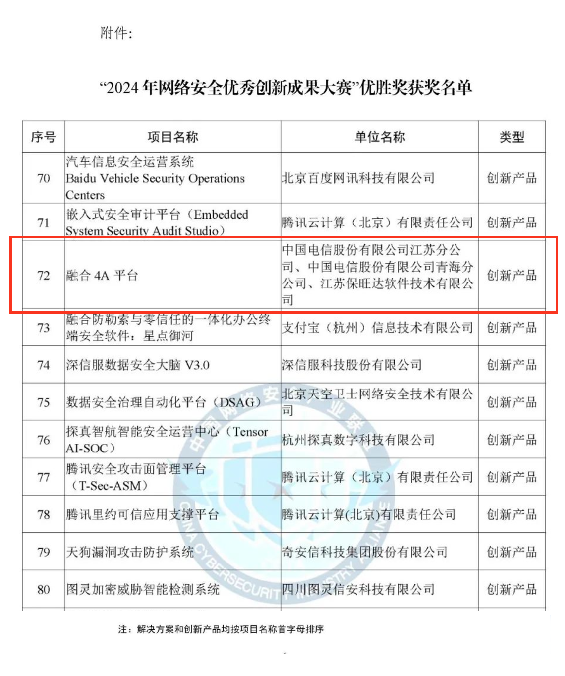 CCIA严选成就！888集团融合4A平台荣获“2024年网络安全优良创新成就大赛”优胜奖